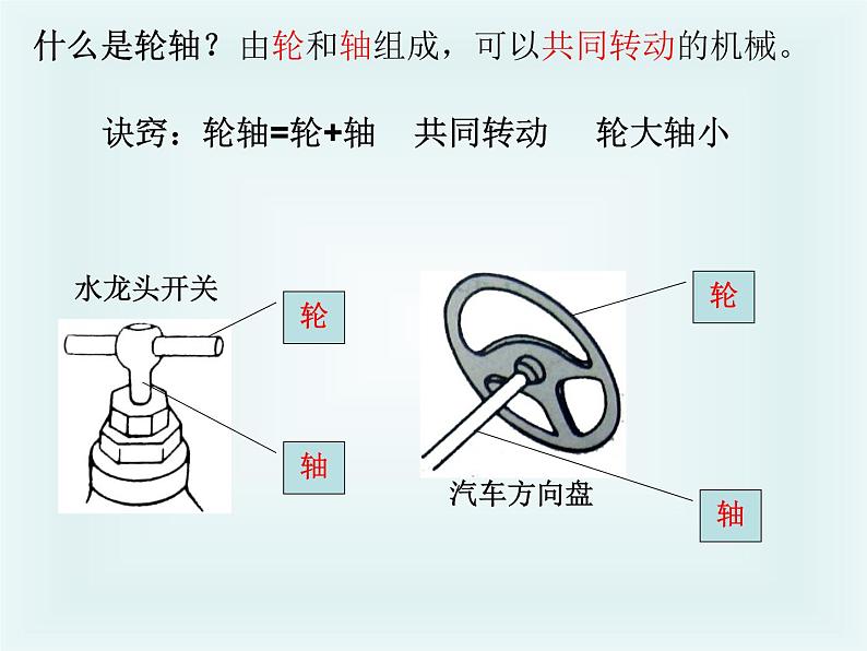 1.4轮轴的秘密(课件)-2021-2022学年科学六年级上册(教科版)第5页