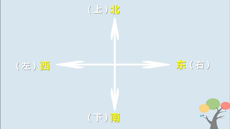 教科版(2017)二上科学1.3《太阳的位置和方向》课件+素材05