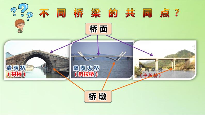 教科版 科学六年级上册 2.7桥的形状和结构(2)  课件（9张PPT）02