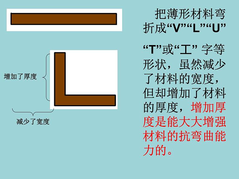 教科版 科学六年级上册 2.2形状与抗弯曲能力_1 课件(10张PPT)第5页