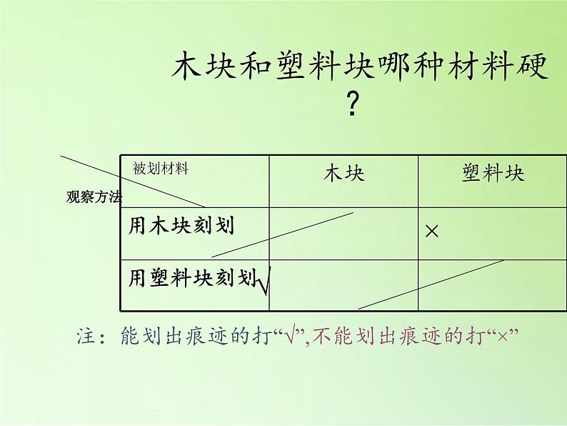 教科版 三年级上科学-3.2哪种材料硬 课件(12张PPT)第3页