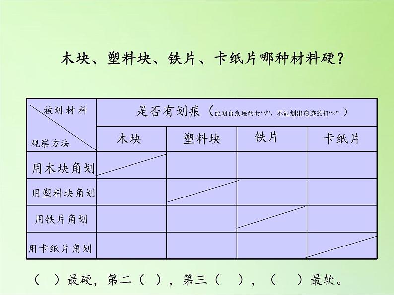 教科版 三年级上科学-3.2哪种材料硬 课件(12张PPT)第4页