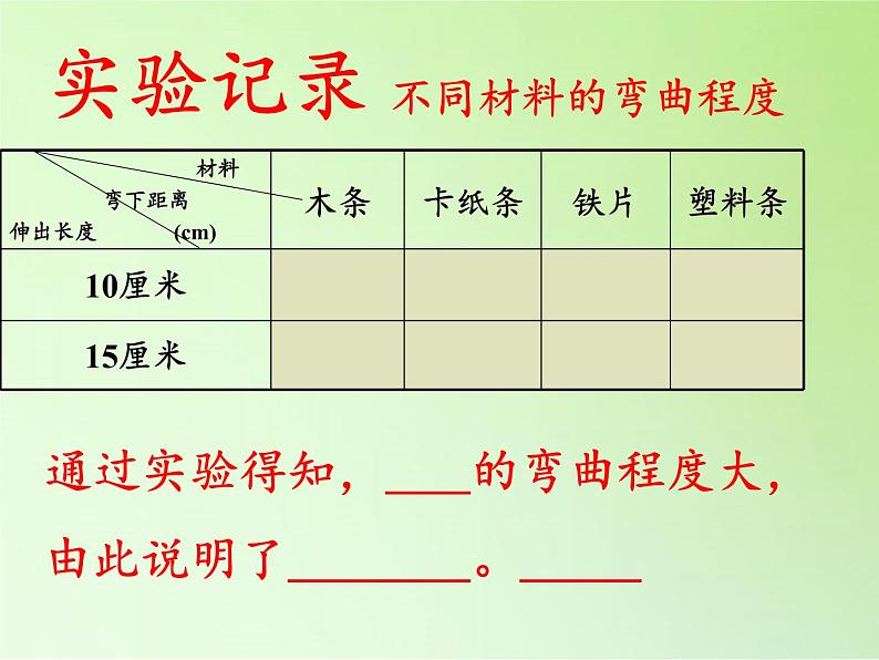 教科版 三年级上科学-3.3 比较韧性 课件(19张PPT)第7页