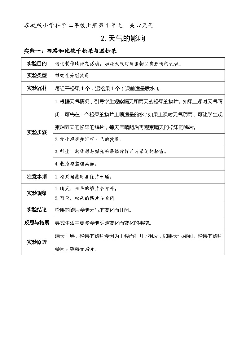 新苏教版科学二上:2.天气的影响 PPT课件 +素材01