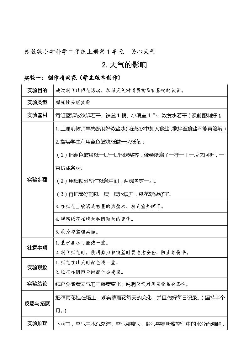 新苏教版科学二上:2.天气的影响 PPT课件 +素材02