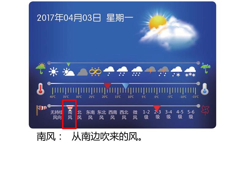 新苏教版科学二上:苏教版二年级上册科学专项学习 像工程师那样 PPT课件 +素材06