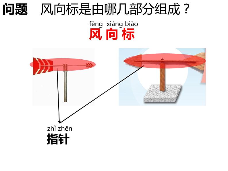 新苏教版科学二上:苏教版二年级上册科学专项学习 像工程师那样 PPT课件 +素材08