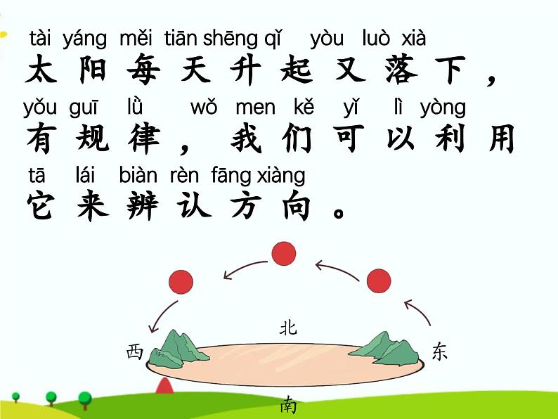 湘科版二年级上册科学3.2看太阳认方向 课件02