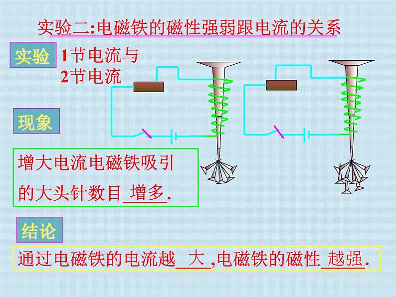 3.2《电磁铁》参考(课件)-2021-2022学年科学六年级上册(教科版)05