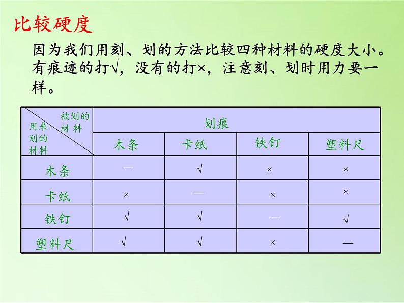 教科版 三年级上科学-3.2哪种材料硬 课件(16张PPT)06