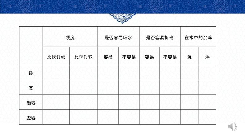 教科版 三年级上科学-3.6《砖瓦和陶器、瓷器》课件(12张PPT)第6页
