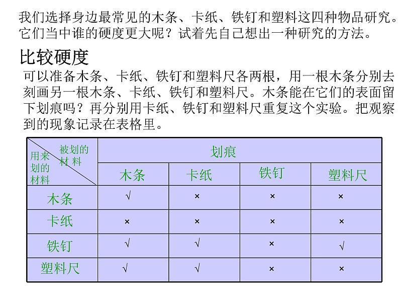 教科版 三年级上科学-3.2哪种材料硬 课件(25张PPT)第3页