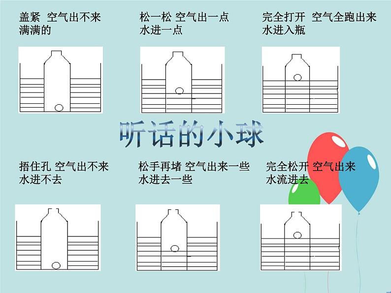 教科版 三年级上科学-4.6空气占据空间吗 课件(20张PPT)第7页