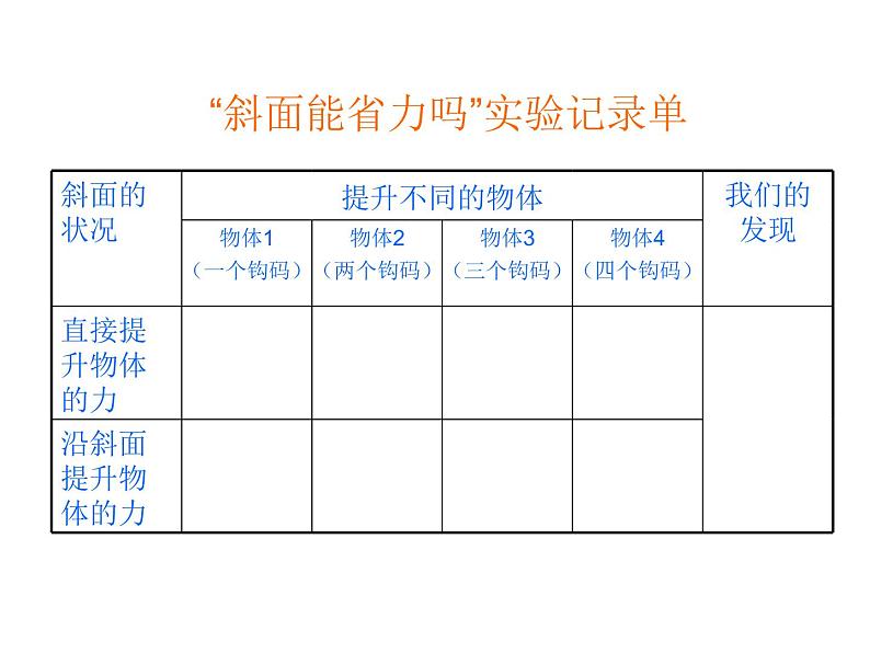 教科版 科学六年级上册 1.7斜面的作用 课件(12张PPT)04