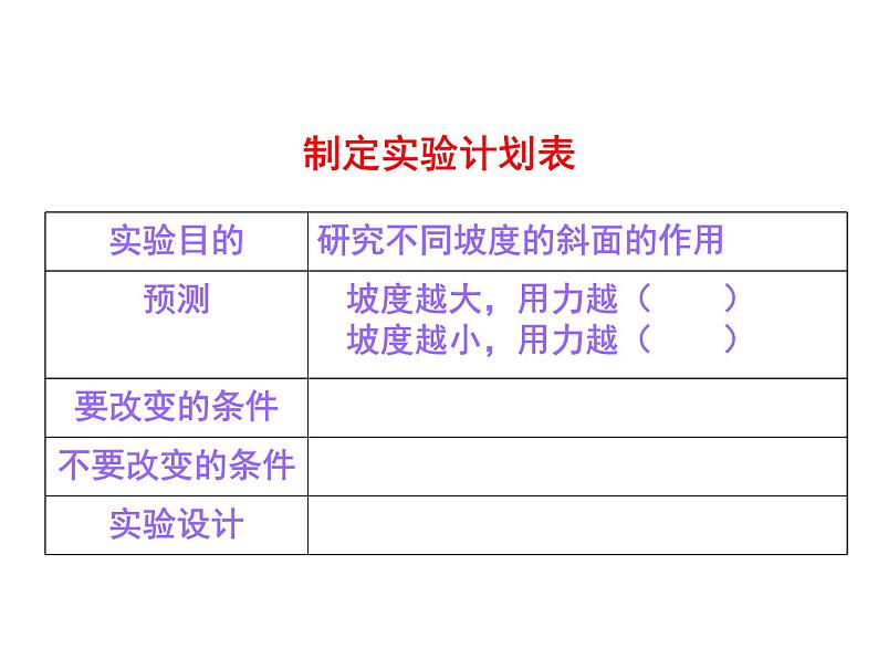 教科版 科学六年级上册 1.7斜面的作用 课件(12张PPT)06