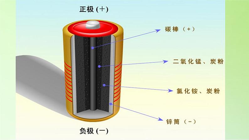 教科版 科学六年级上册 3.7电能从哪里来 课件(35张PPT)第6页