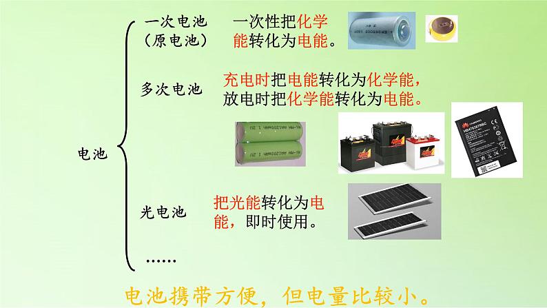 教科版 科学六年级上册 3.7电能从哪里来 课件(35张PPT)第7页