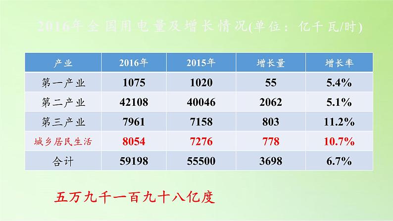 教科版 科学六年级上册 3.7电能从哪里来 课件(35张PPT)第8页
