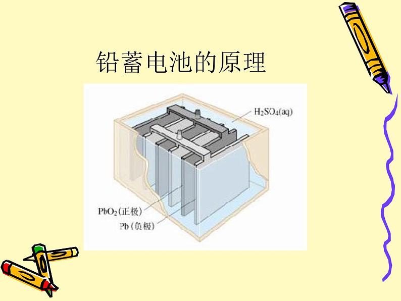 教科版 科学六年级上册 3.7电能从哪里来 课件(11张PPT)第4页
