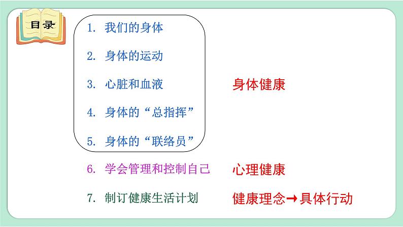 教科版五年级科学上册 第四单元 《健康生活》单元复习课件(15张PPT)04