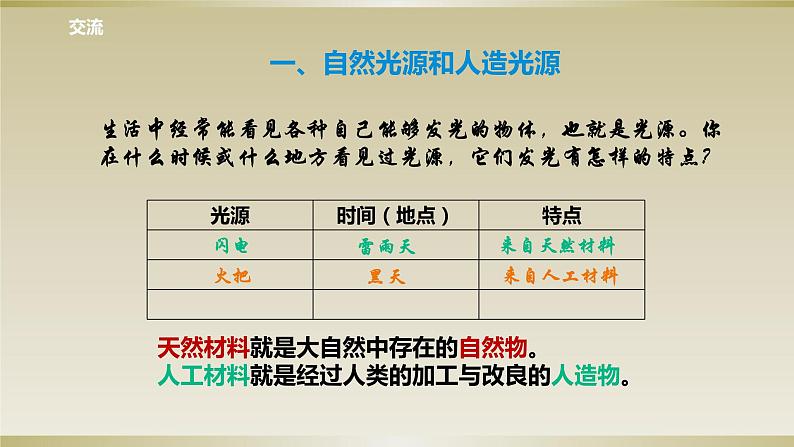小学科学苏教版五年级上册第一单元第1课《光源》课件(2021新版)第6页