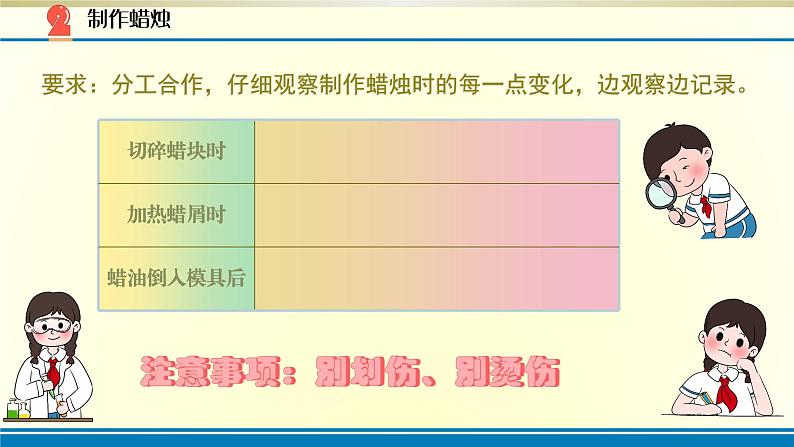 小学科学苏教版六年级上册第一单元第1课《蜡烛的变化》课件(2021新版)第5页