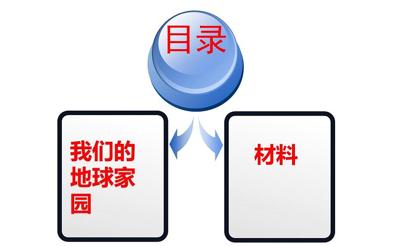 教科版(2017) 二年级上册科学-二年级科学上册知识重点 课件(45张PPT)第2页