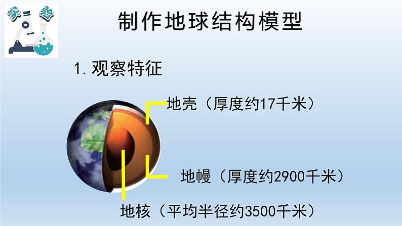 小学科学教科版六年级上册 1.1《我们的地球模型》课件(24张PPT)07