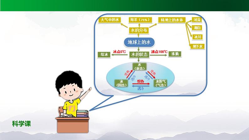 新人教鄂教版科学六上:第三单元 天气的成因(单元回顾)PPT课件+视频07