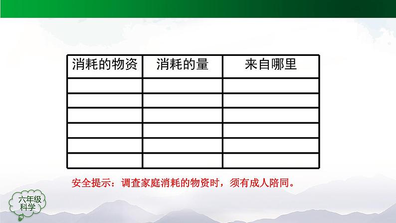 新人教鄂教版科学六上:4.12各种各样的自然资源PPT课件+视频第7页