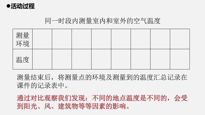 青岛版 四年级科学上册 11.《一天的气温》课件04