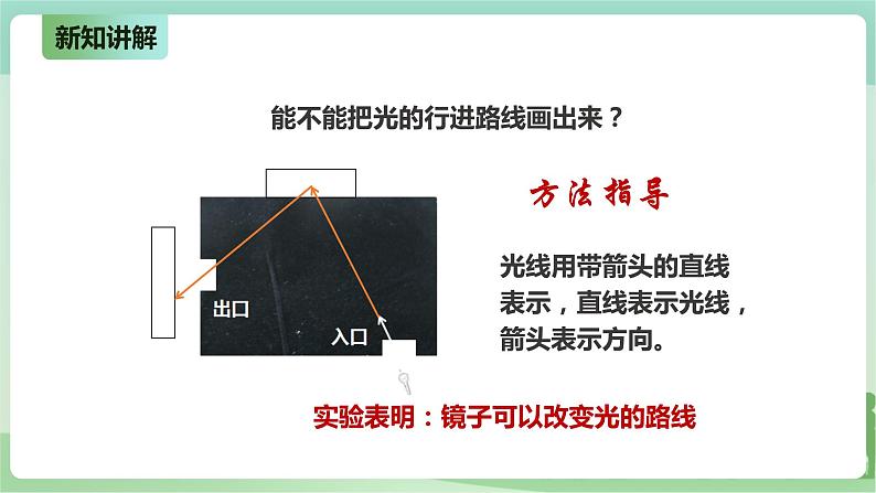 新粤教版科学六上:1.3《光的反射》PPT课件+教案+练习+视频素材08