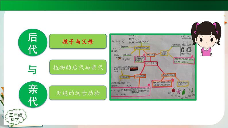 第二单元回顾 PPT课件第6页