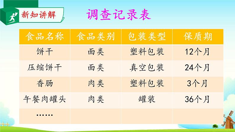 大象版 (2017) 科学四年级上册 准备单元 食品保质期的研究 课件(含视频)第7页