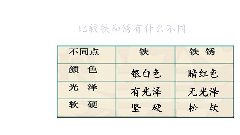 苏教版 六年级科学上册 3.2 铁钉生锈了 教学课件第7页