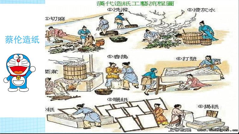 教科版 (2017) 科学二年级上册 2.3《书的历史》课件07
