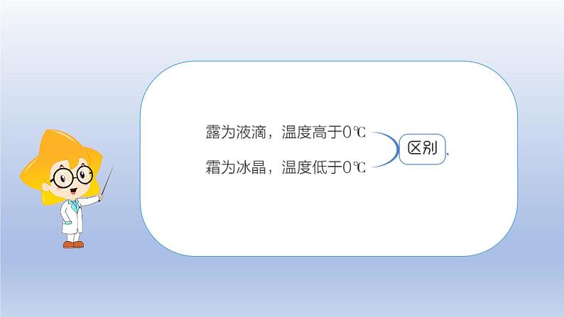 小学科学苏教版五年级上册第四单元第14课《露和霜》课件(10张PPT)第3页