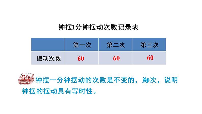 教科版 五年级科学上册 3.4机械摆钟 课件(含视频)07