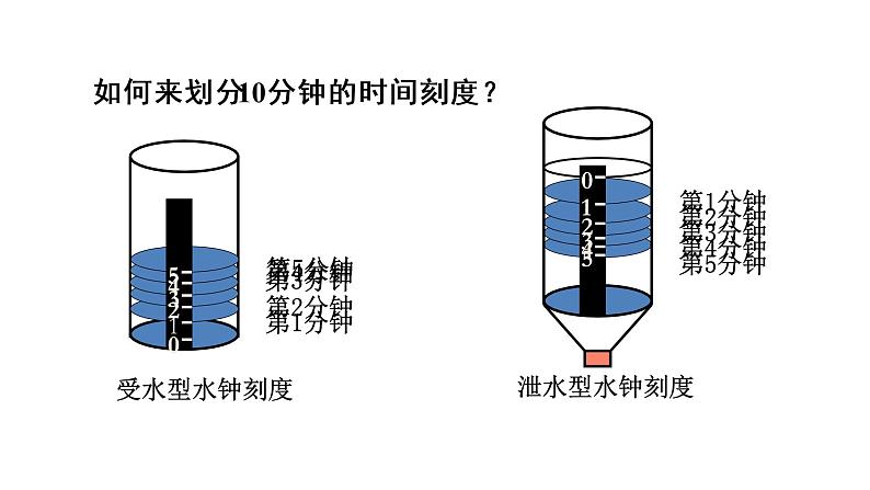 3.3 我们的水钟第6页