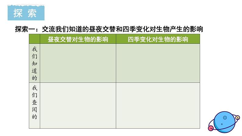 2.7 昼夜和四季变化对生物的影响第3页