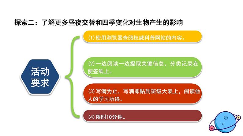 2.7 昼夜和四季变化对生物的影响第4页