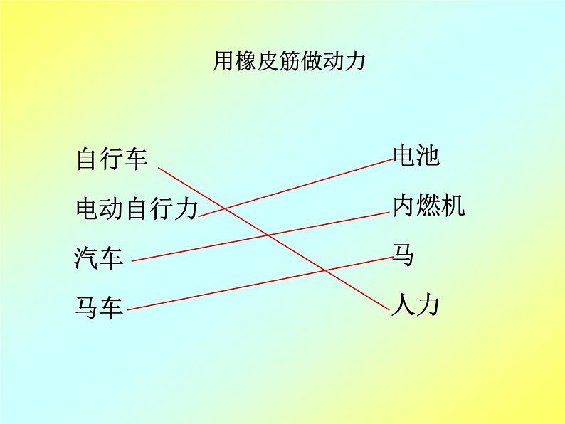教科小学科学五上《4.3、像火箭那样驱动小车》PPT课件(2)第4页