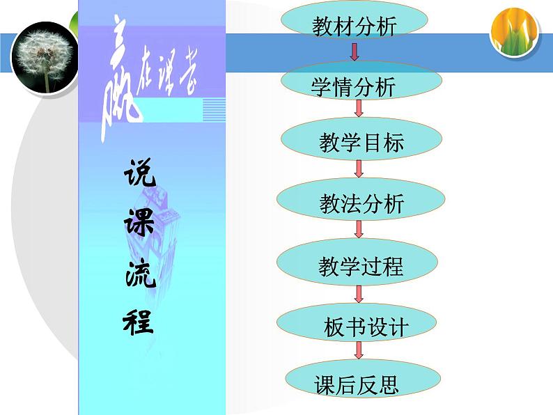 教科小学科学四上《2.5、溶解的快与慢》PPT课件(1)第2页