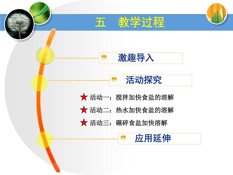 教科小学科学四上《2.5、溶解的快与慢》PPT课件(1)第7页