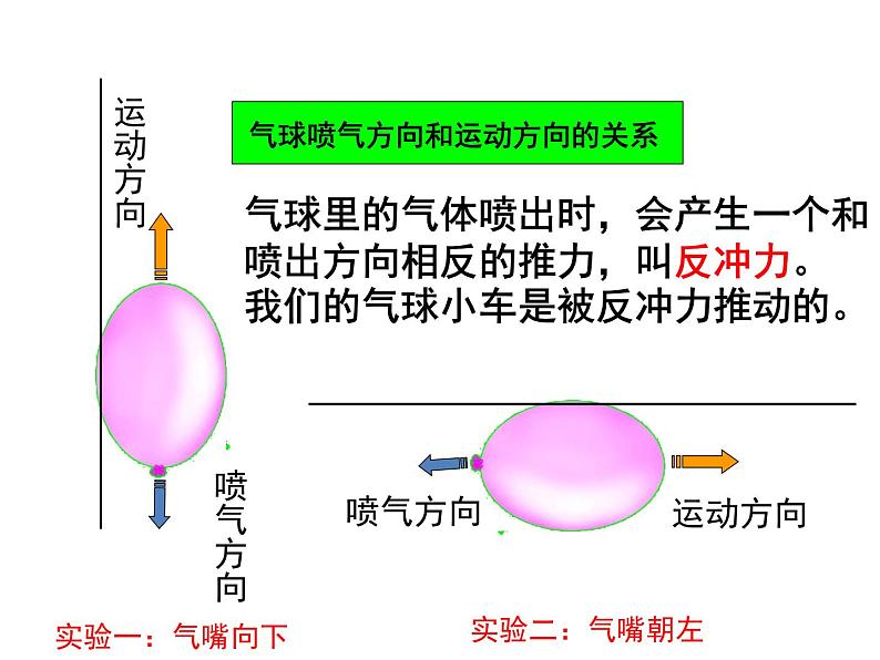 教科版科学五上4.3《像火箭那样驱动小车》ppt课件第4页