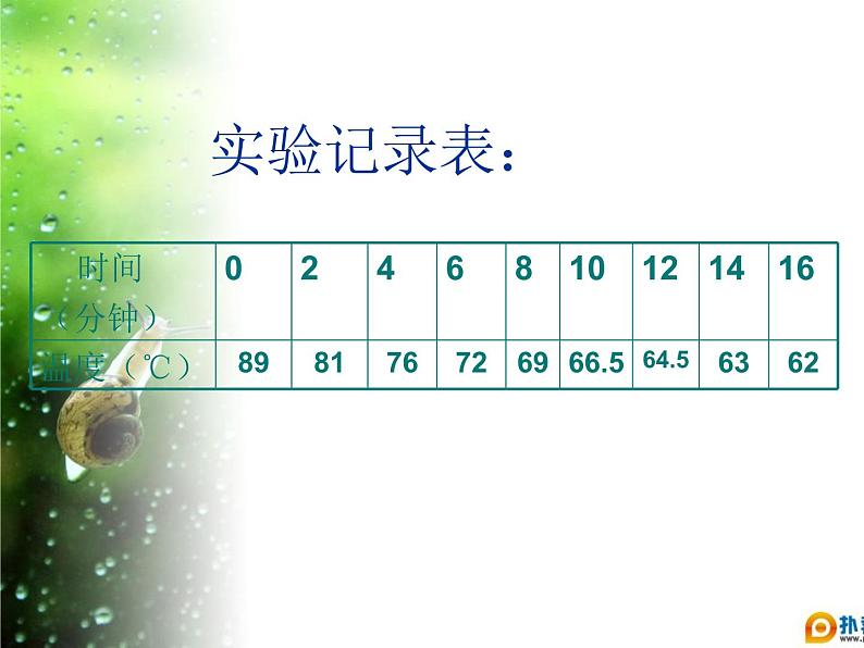 青岛小学科学三上《7 水温的变化》PPT (3)课件05