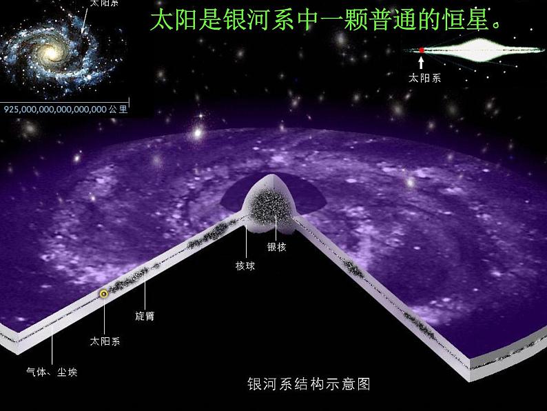 青岛小学科学三上《10 认识太阳》PPT (7)课件第7页