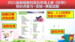 2021新版教科版科学五年级上册1.2光是怎样传播的-知识点+实验+典型试题(动画已调点击出现)课件PPT