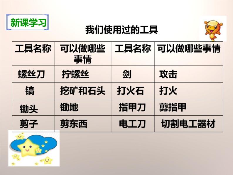 教科版科学《使用工具》PPT课件06