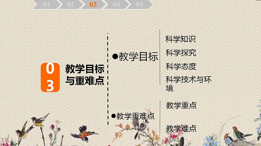 青島版(六三制2017)二年級上冊 科學 第四單元 生活中的動植物資源《我們的食物》課件第4頁